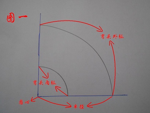三種鋁皮保溫彎頭下料方法教學視頻.jpg